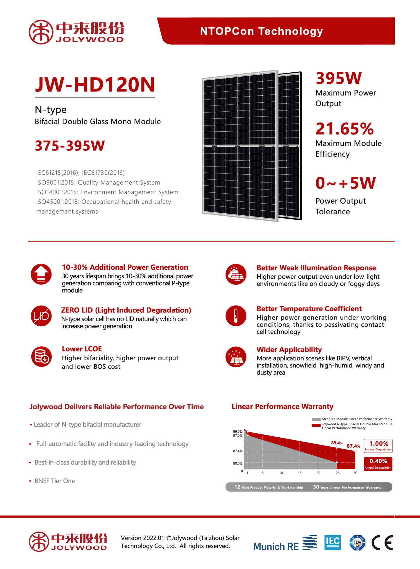 Angebot: Bifaziales Glas-Glas Solarmodul JOLYWOOD JW-HD120N-390W / N-TYPE schwarzer Rahmen Photovoltaik Solar N-type Bifacial High Efficiency Mono Silicon Half-Cell Double Glass Module