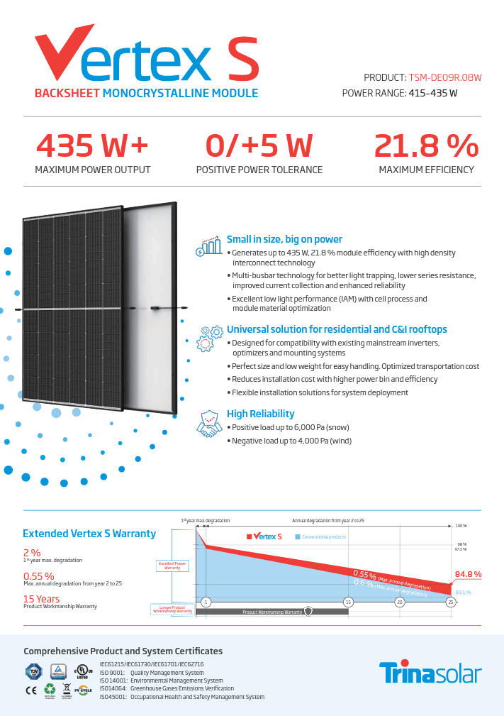 99,-€/Modul ! Trina Vertex S Solarmodul Mono 425 Wp DE09R.08W DE09R.08 - Half-Cut 1500V Schwarzer Rahmen