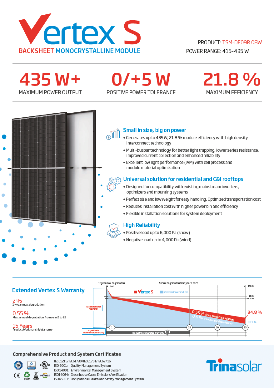 Abholware EnergySolutionCenter: Trina Vertex S Mono 425 W DE09R.08W - Half-Cut 1500V Schwarzer Rahmen