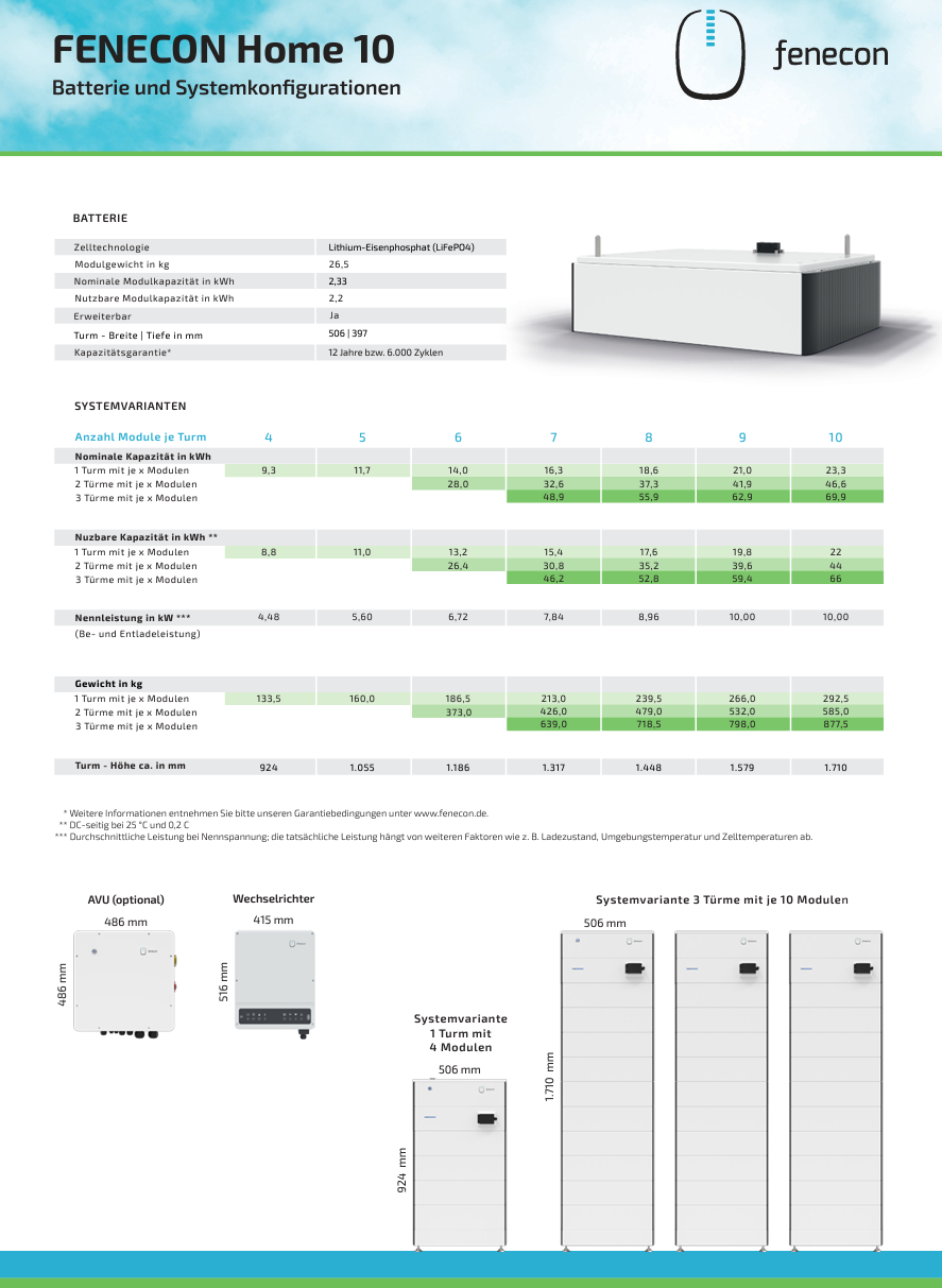 Fenecon Home DC10 Hybridwechselrichter + Batteriespeicher in verschiedenen Größen, inkl. SPD2 und Notstromfunktion, Deutscher top Hersteller
