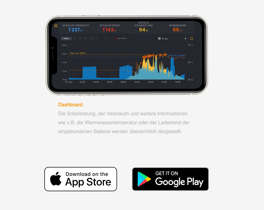 Solar Manager Connect Energiemanagement System (Hutschiene)