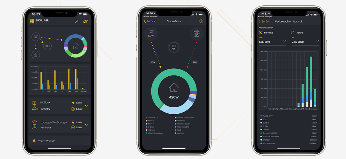 Solar Manager Connect Energiemanagement System (Hutschiene)