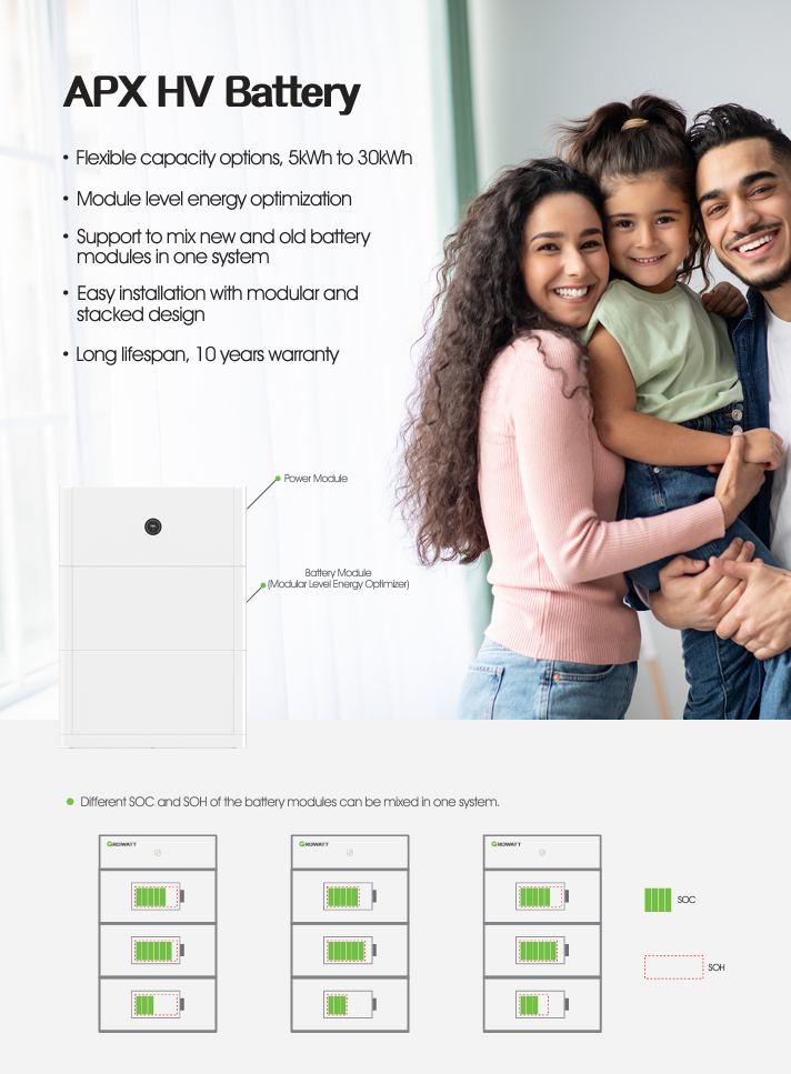 Batteriespeicher Growatt APX-Serie (neueste Generation)