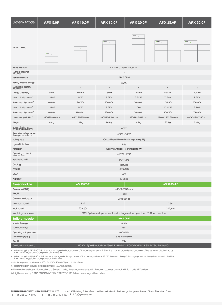 Batteriespeicher Growatt APX-Serie (neueste Generation)