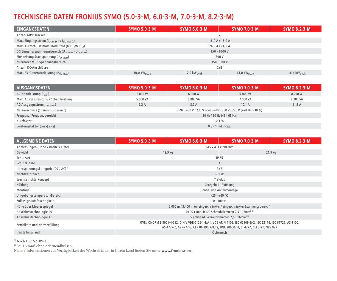 Fronius Symo 3-M 3-phasige Wechselrichter mit Variantenauswahl