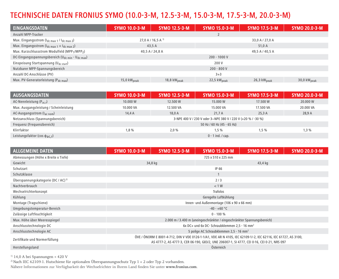 Fronius Symo 3-M 3-phasige Wechselrichter mit Variantenauswahl