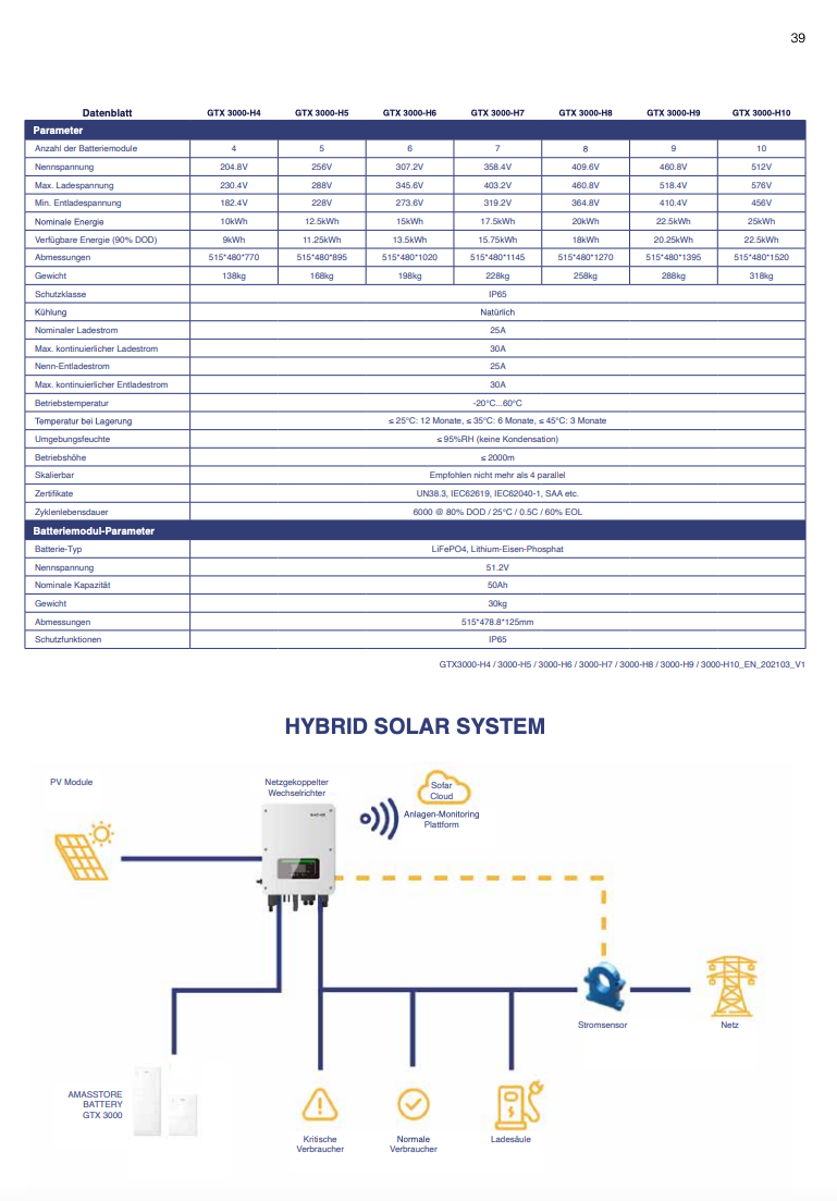 SOFAR GTX3000HV AMASSTORE Batterieeinheit Batteriespeicher 2,56kw Modul
