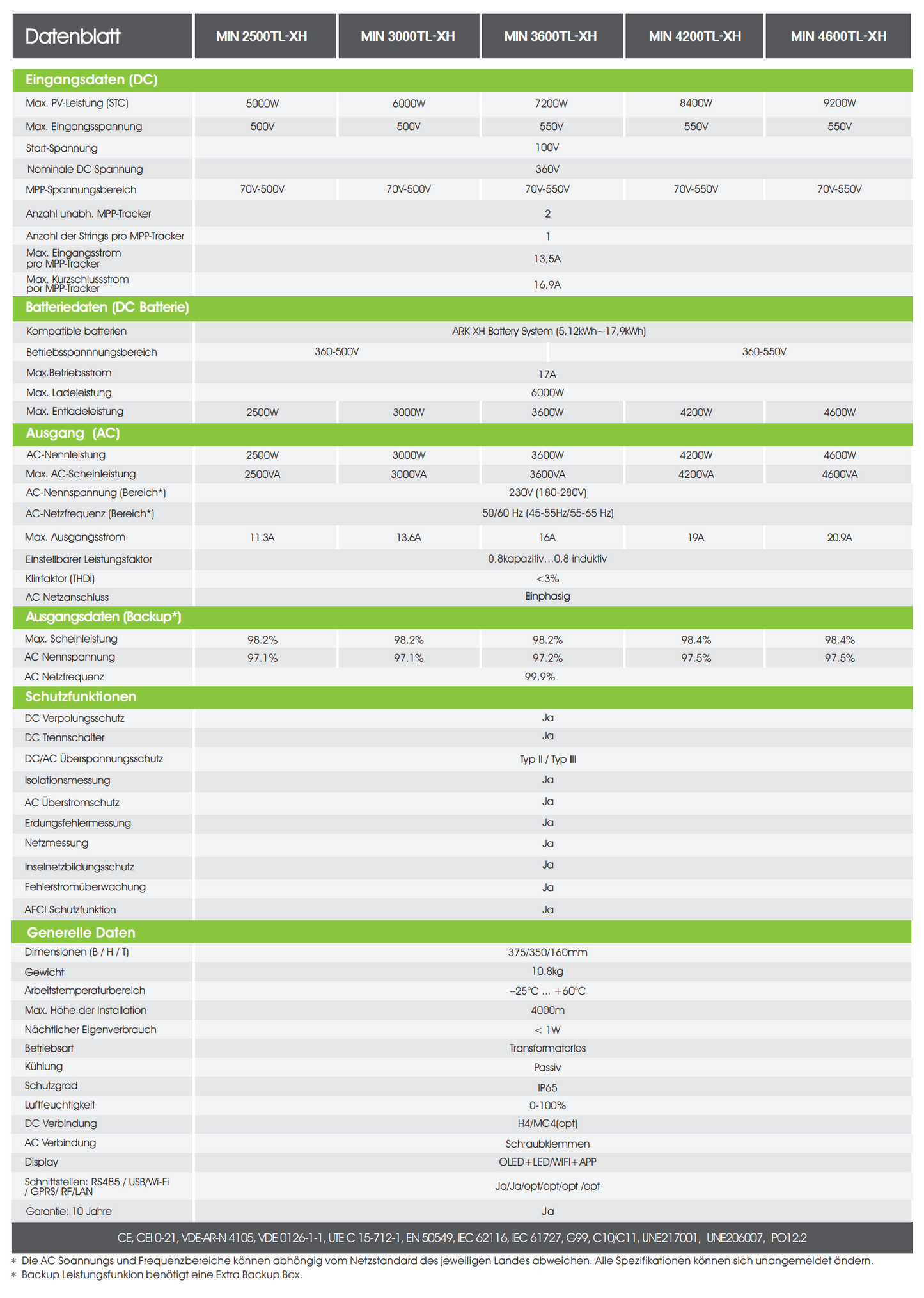 Growatt MIN-XH Hybrid-Wechselrichter 1phasig