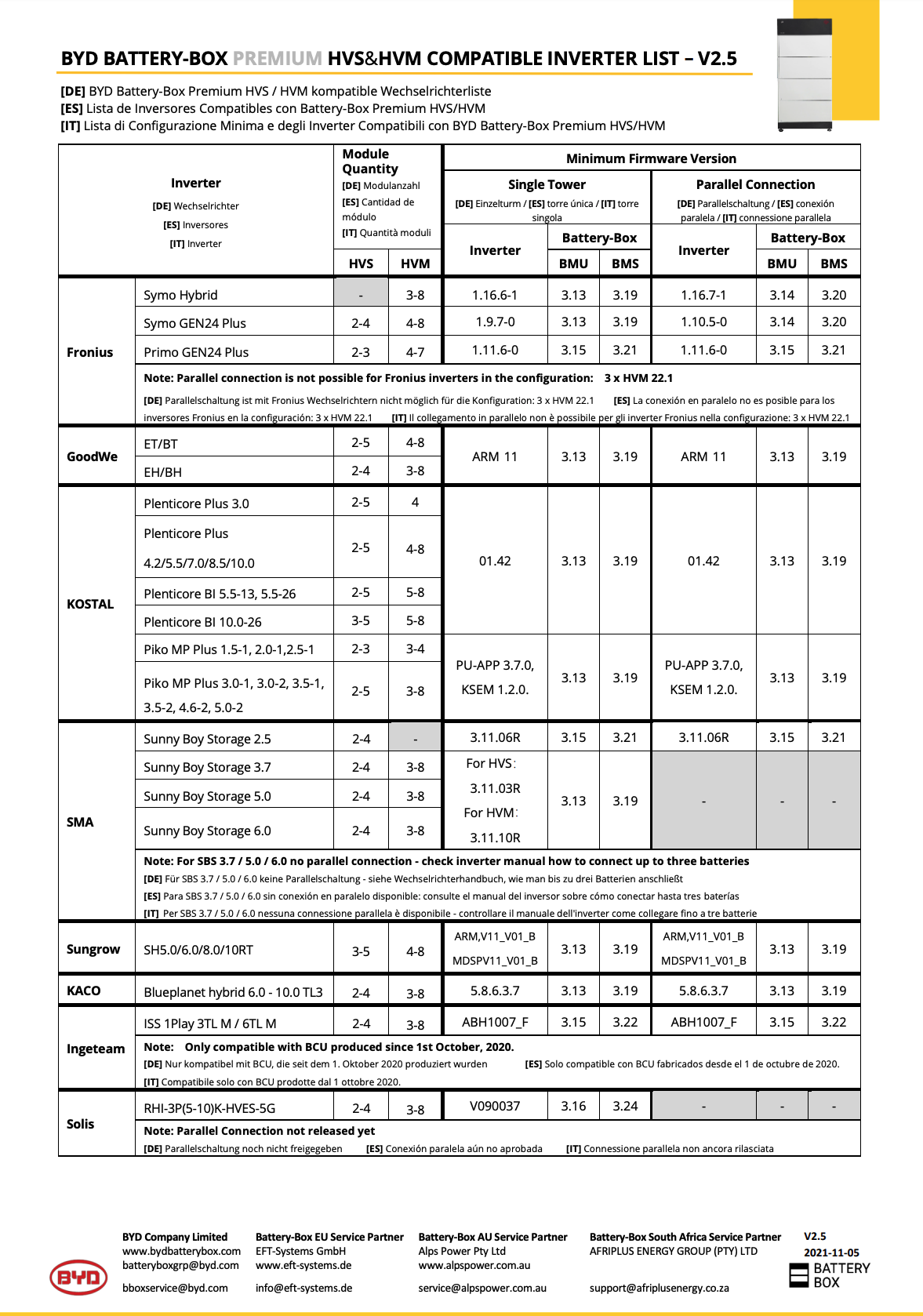 BYD B-BOX Premium HVM 2,76 kwh (nur Batteriespeicher-Einheit)