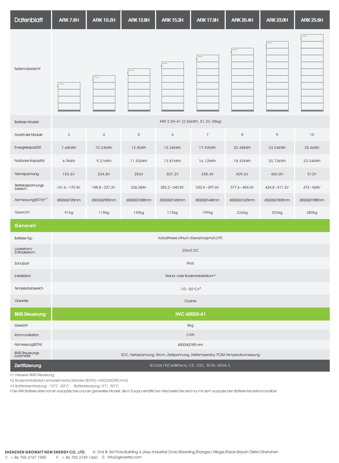 Massiv reduziert ! 10 KWpeak Solaranlage Komplettset, Hybridwechselrichter, Batterie, Module, Montageset, Notstrom