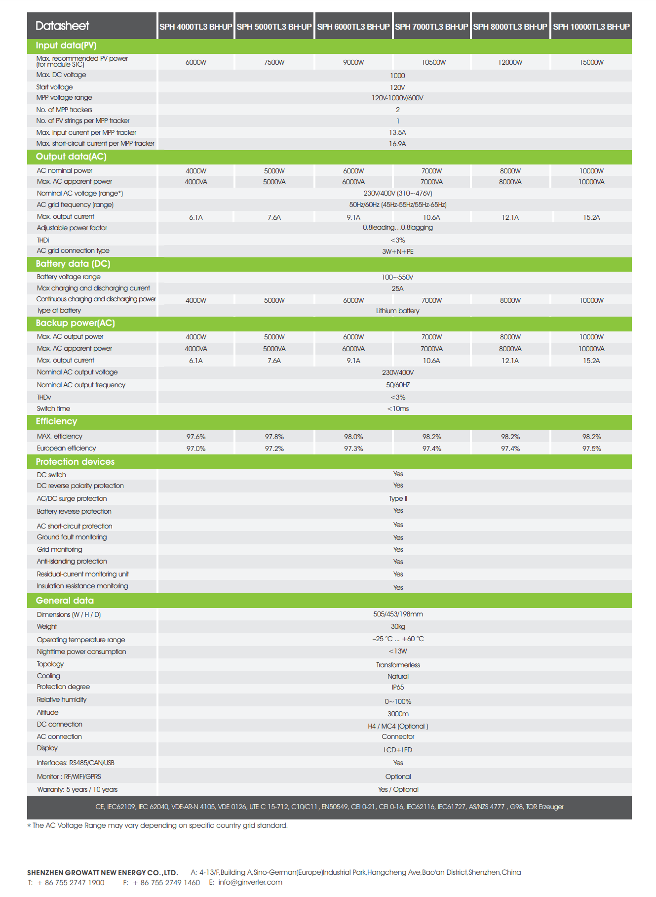 Growatt SPH 4000-10000TL3 BH-UP Hybrid-Wechselrichter mit Batterieanschlussmöglichkeit inkl. Smart Meter, Notstrom