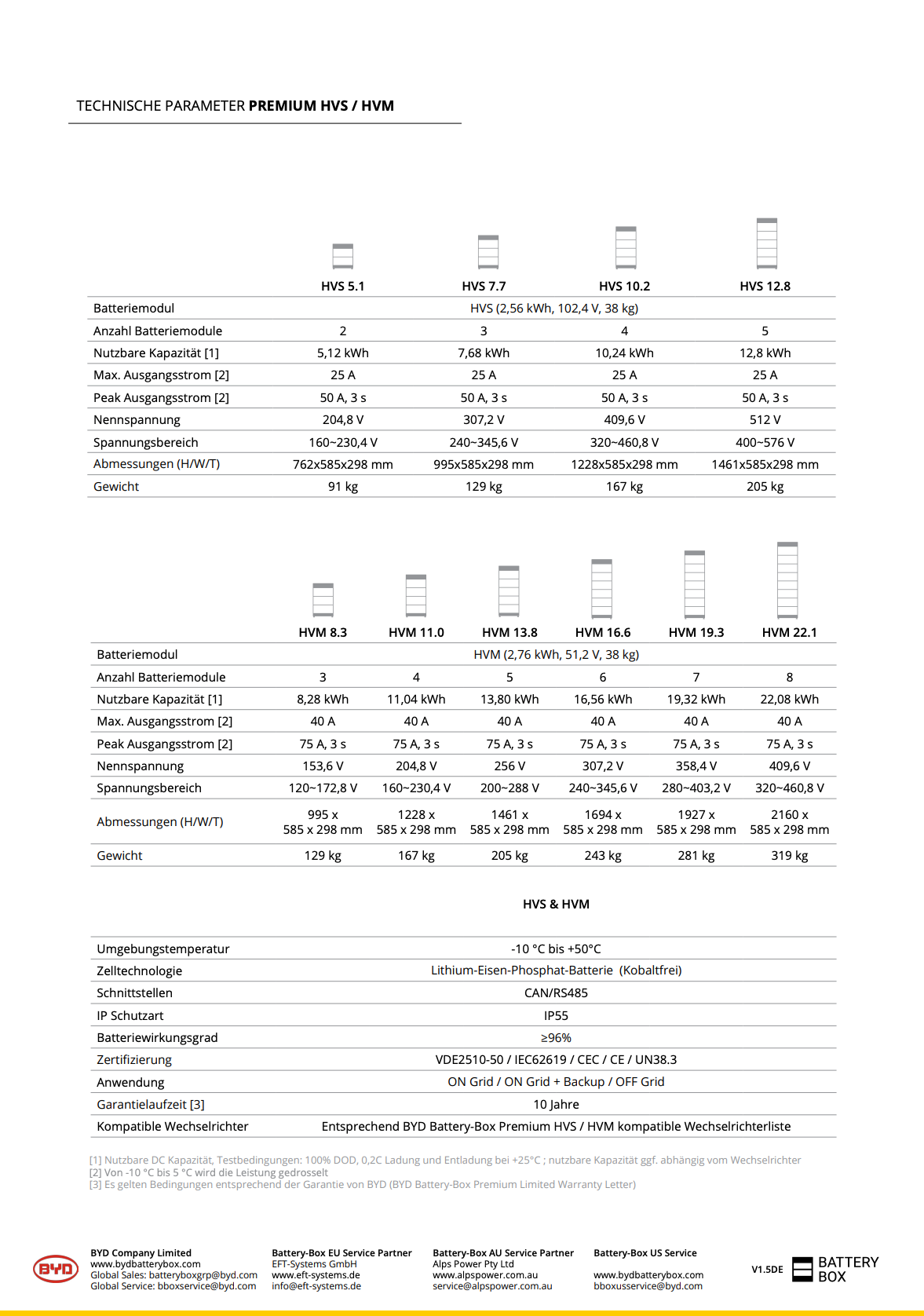 BYD B-BOX Premium HV BATTERY CONTROL UNIT + BASE für Systeme mit HVM und HVS Batteriespeicher