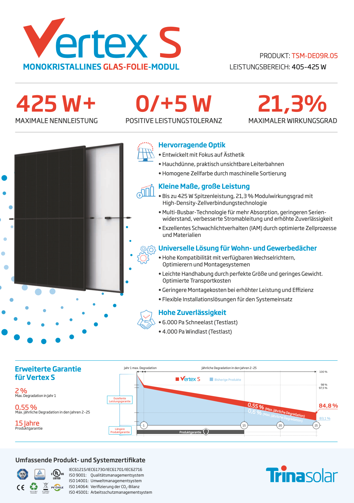 Solaranlage im Komplettset 10kwp mit 5 kwh Speicher Trina 425 + Sofar Solar