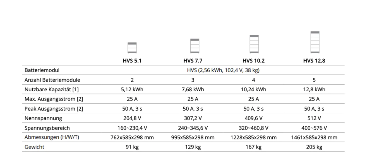 Hybridwechselrichter Solis S6-EH3P(5-10)K-H-EU - 3 und 4 MPP Tracker