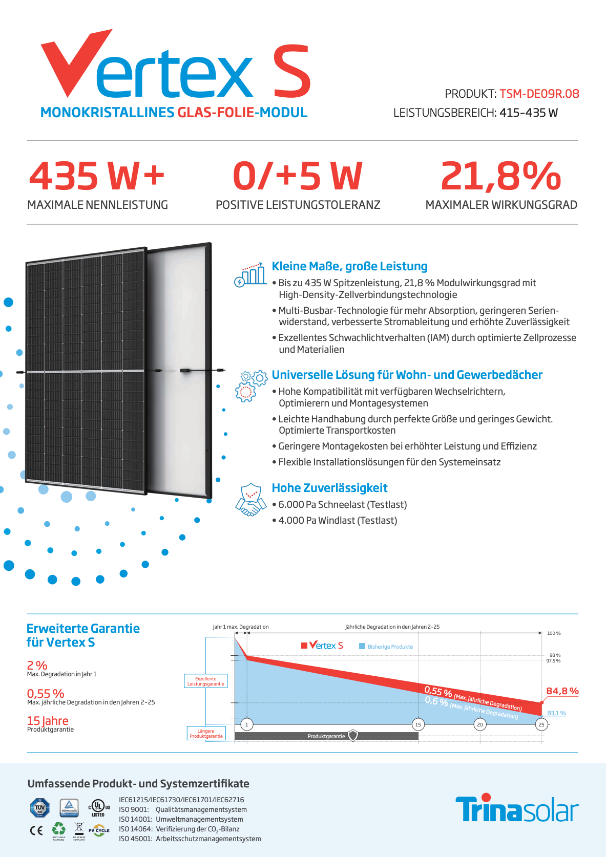 Abholware EnergySolutionCenter: Trina Vertex S Mono 430 W DE09R.08 - Half-Cut Mono schwarzer Rahmen