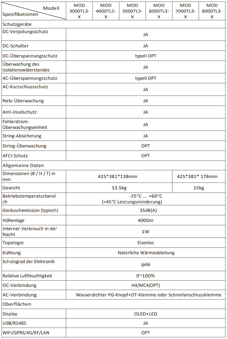 Growatt MOD 3000-15000 KTL3-X (AFCI) Wechselrichter