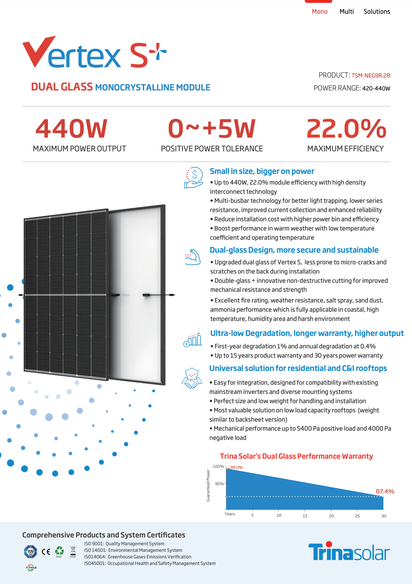 BLITZ-ANGEBOT: Trina Solarmodul Vertex S+ NEG9R.28, 430Wp, Glas-Glas, mono HC, 25 Jahre Garantie
